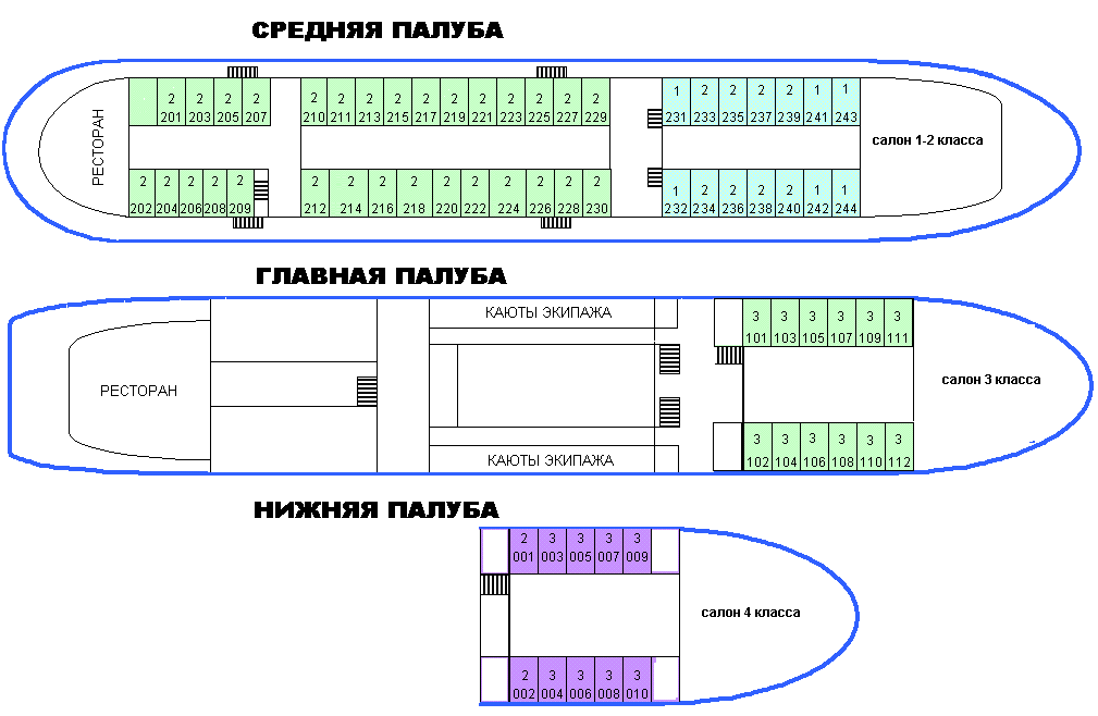Sedov scheme
